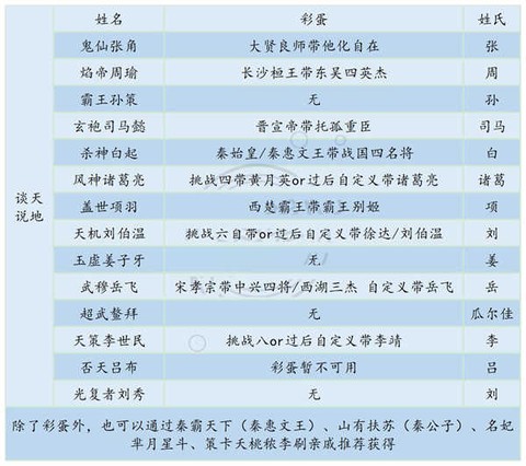 游戏彩蛋