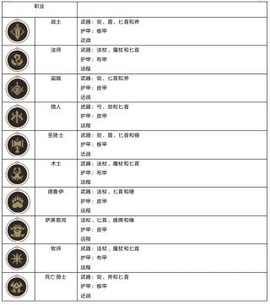 异世界勇者官网版